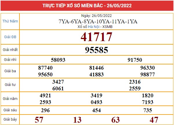 Xem lại bảng kết quả miền Bắc ngày 26/5/2022
