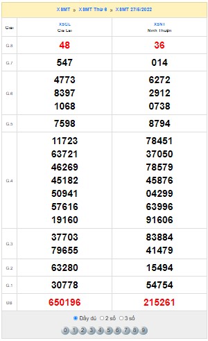 Quay thử XSMT ngày 27/5/2022
