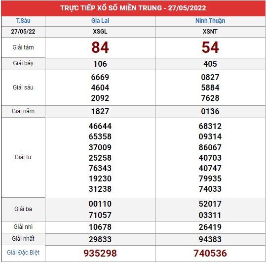 Xem lại bảng kết quả XSMT kì trước