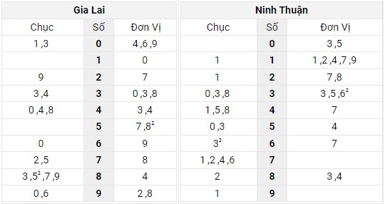 Xem lại bảng kết quả XSMT kì trước