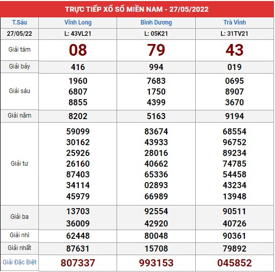 Xem lại bảng kết quả XSMN kì trước