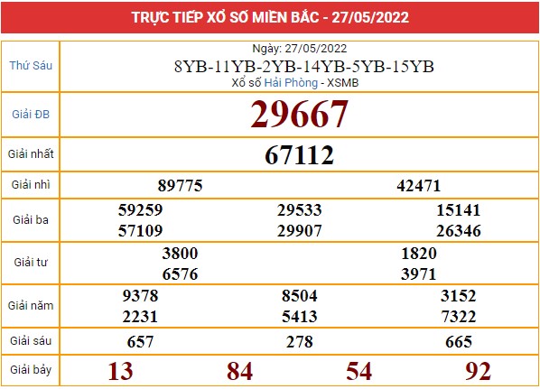 Xem lại bảng kết quả miền Bắc ngày 27/5/2022