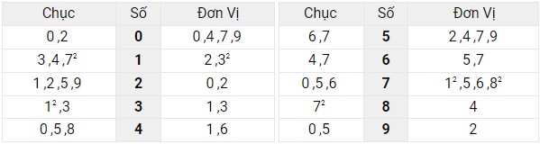 Xem lại bảng kết quả miền Bắc ngày 27/5/2022