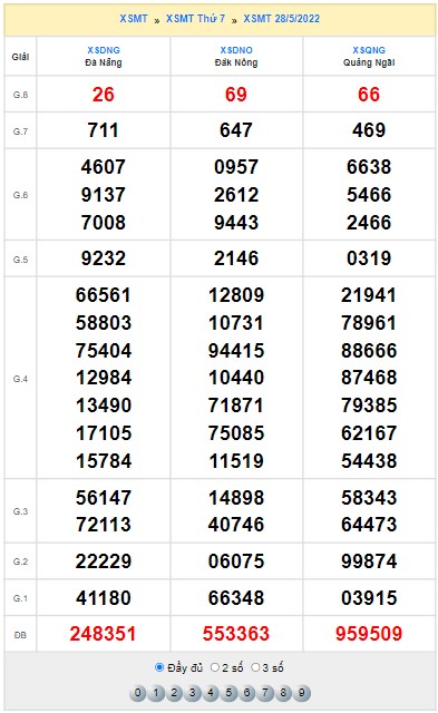Quay thử XSMT ngày 28/5/2022