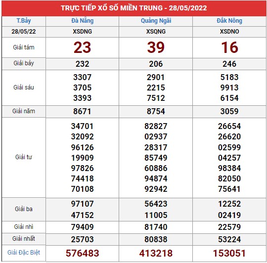 Xem lại bảng kết quả XSMT kì trước