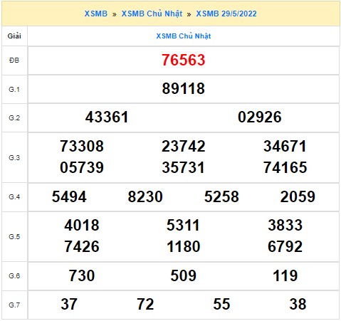 Quay thử XSMB ngày 29/5/2022 thử vận may