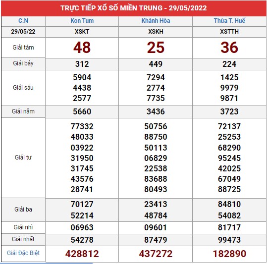 Xem lại bảng kết quả XSMT kì trước