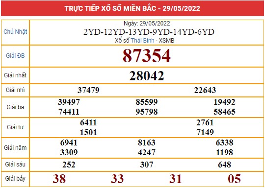Xem lại bảng kết quả miền Bắc ngày 29/5/2022