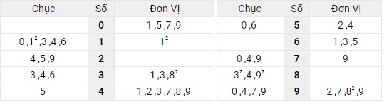 Xem lại bảng kết quả miền Bắc ngày 29/5/2022