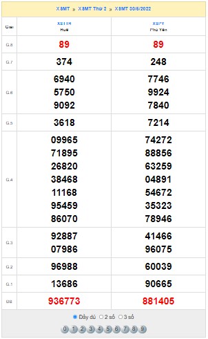 Quay thử XSMT ngày 30/5/2022