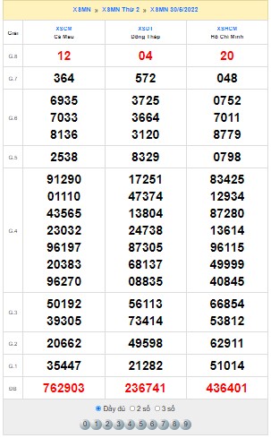 Quay thử XSMN ngày 30/5/2022 thử vận may