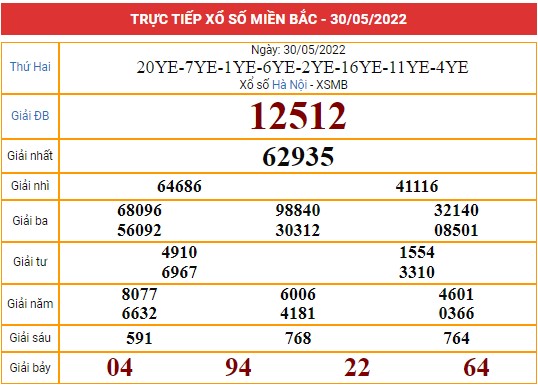 Xem lại bảng kết quả miền Bắc ngày 30/5/2022