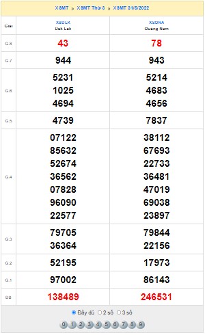 Quay thử XSMT ngày 31/5/2022
