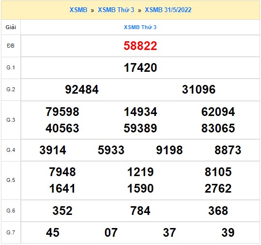 Quay thử XSMB ngày 31/5/2022 thử vận may