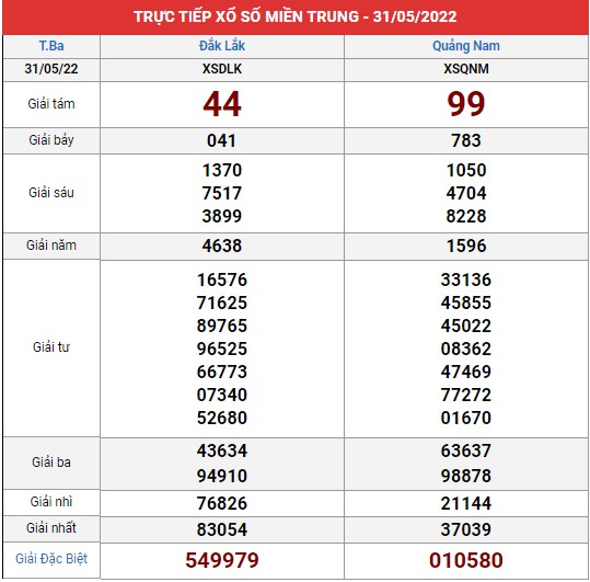 Xem lại bảng kết quả XSMT kì trước
