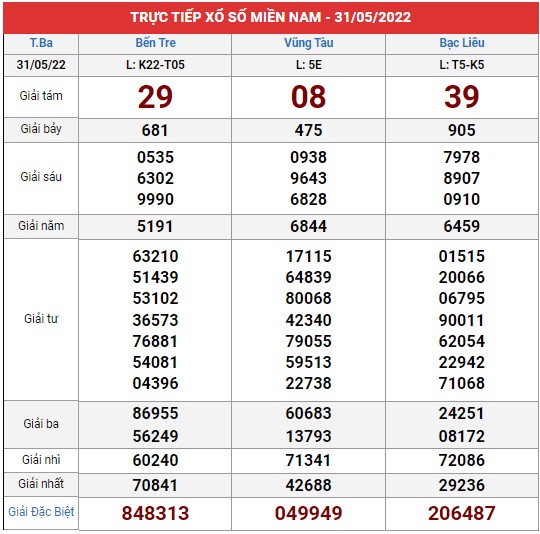 Xem lại bảng kết quả XSMN kì trước