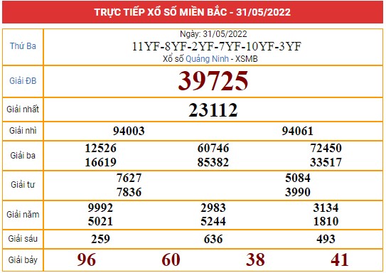 Xem lại bảng kết quả miền Bắc ngày 31/5/2022