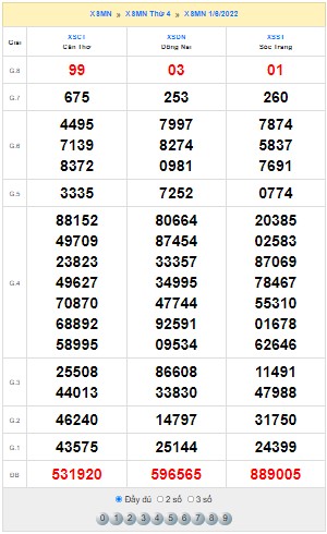 Quay thử XSMN ngày 1/6/2022 thử vận may