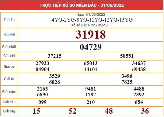 Xem lại bảng kết quả miền Bắc ngày 1/6/2022