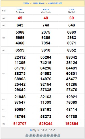 Quay thử XSMN ngày 2/6/2022 thử vận may