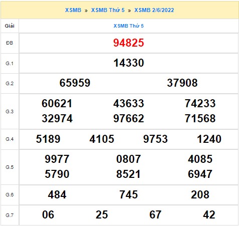 Quay thử XSMB ngày 2/6/2022 thử vận may