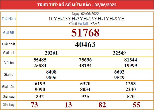 Xem lại bảng kết quả miền Bắc ngày 2/6/2022