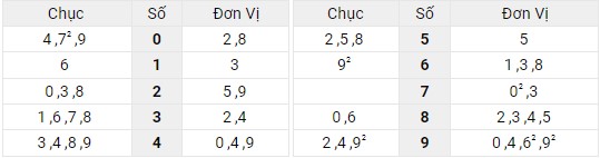 Xem lại bảng kết quả miền Bắc ngày 2/6/2022