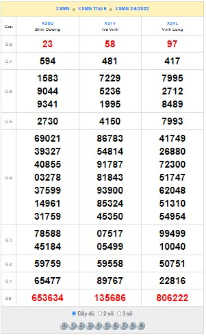 Quay thử XSMN ngày 3/6/2022 thử vận may