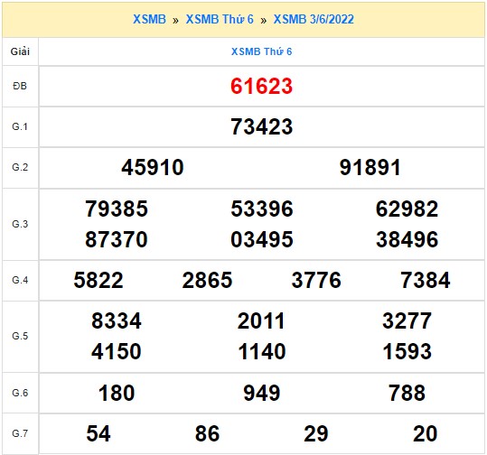 Quay thử XSMB ngày 3/6/2022 thử vận may