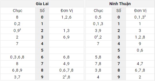 Xem lại bảng kết quả XSMT kì trước