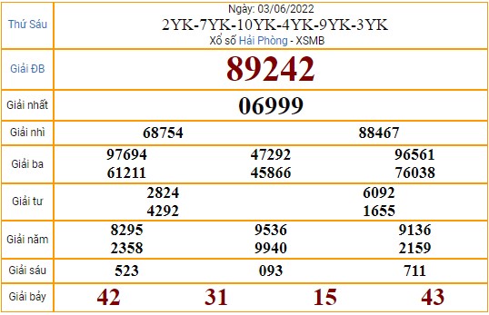 Xem lại bảng kết quả miền Bắc ngày 3/6/2022