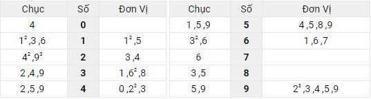 Xem lại bảng kết quả miền Bắc ngày 3/6/2022