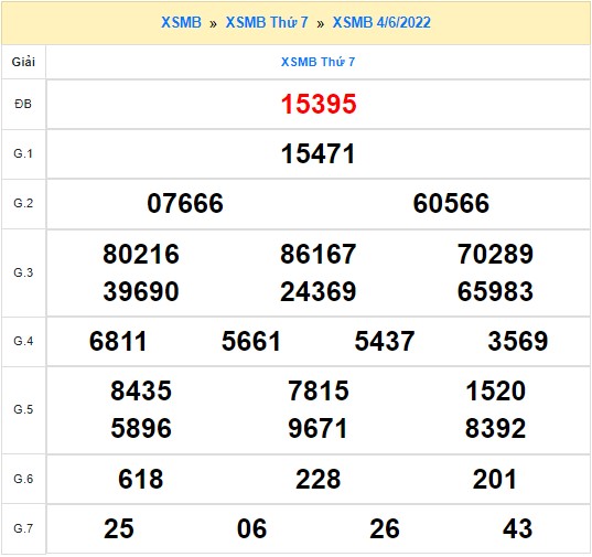 Quay thử XSMB ngày 4/6/2022 thử vận may
