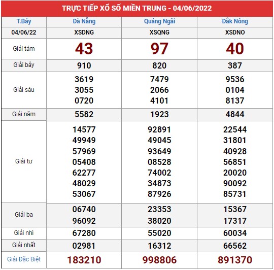 Xem lại bảng kết quả XSMT kì trước