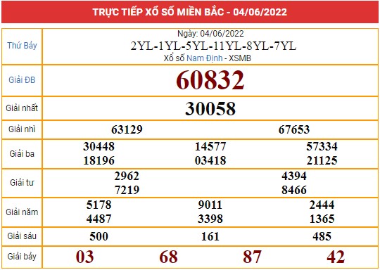 Xem lại bảng kết quả miền Bắc ngày 4/6/2022