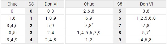 Xem lại bảng kết quả miền Bắc ngày 4/6/2022