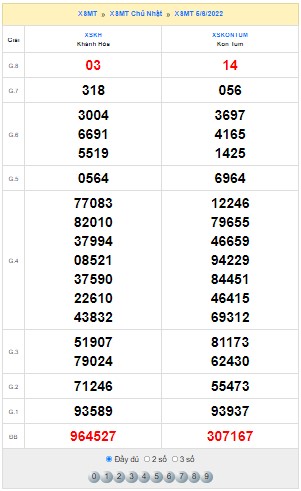 Quay thử xổ số miền Trung ngày 5/6/2022