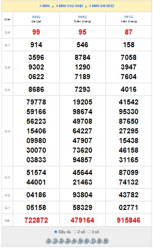 Quay thử xổ số miền Nam ngày 5/6/2022 thử vận may