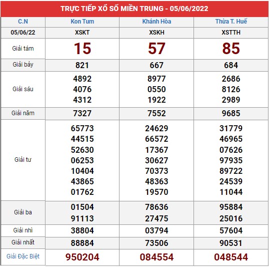 Xem lại bảng kết quả XSMT kì trước