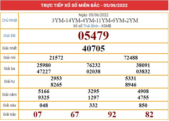 Xem lại bảng kết quả miền Bắc ngày 5/6/2022