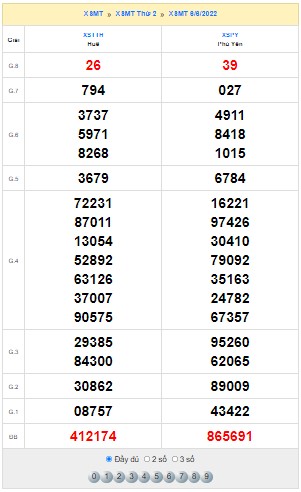 Quay thử xổ số miền Trung ngày 6/6/2022