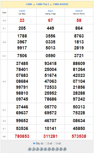 Quay thử xổ số miền Nam ngày 6/6/2022 thử vận may