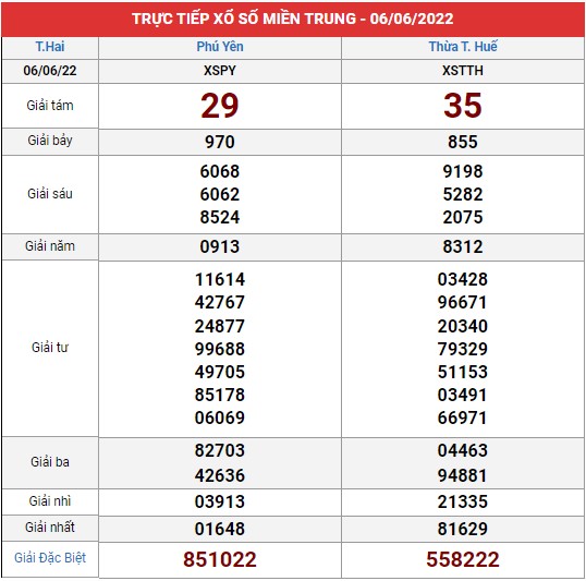 Xem lại bảng kết quả XSMT kì trước
