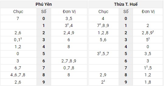 Xem lại bảng kết quả XSMT kì trước