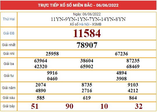 Xem lại bảng kết quả miền Bắc ngày 6/6/2022