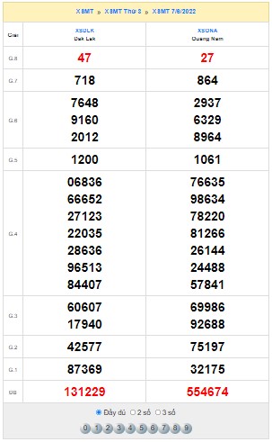 Quay thử xổ số miền Trung ngày 7/6/2022