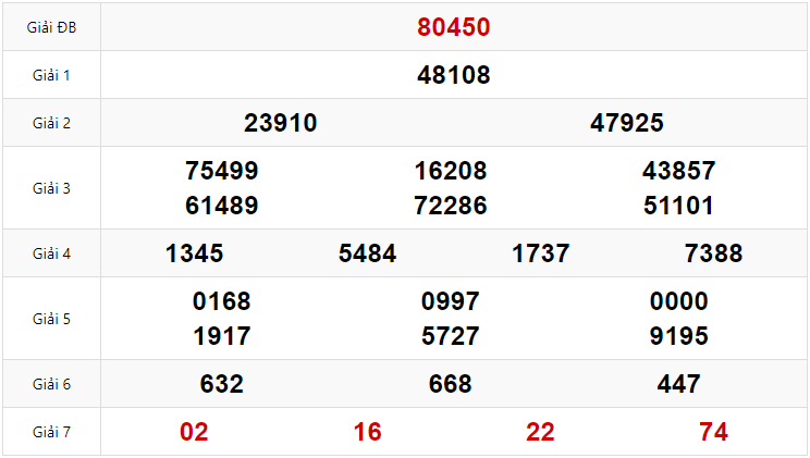 Kết quả Xổ số Miền Bắc hôm trước Thứ 6 ngày 24/01/2025