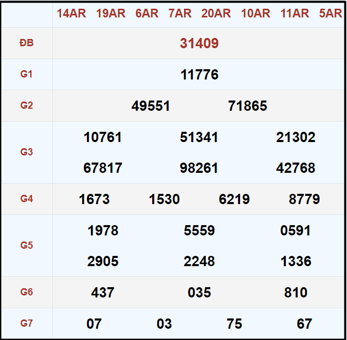 Kết quả XSMB kỳ quay trước 27/1/2025