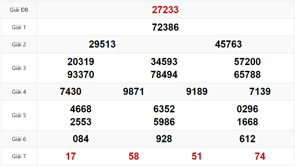Dự đoán xổ số miền Bắc ngày 17/01/2025 đài: Hải Phòng