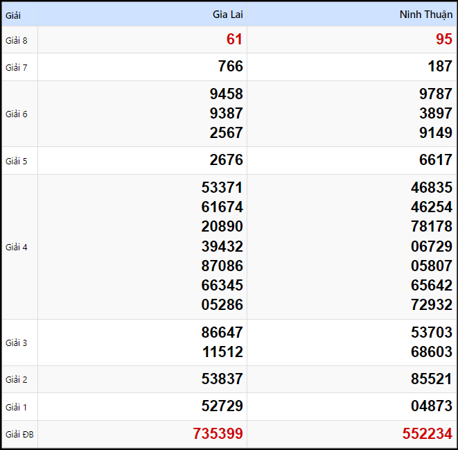 Kết quả xổ số Miền Trung kỳ trước ngày 24/01/2025